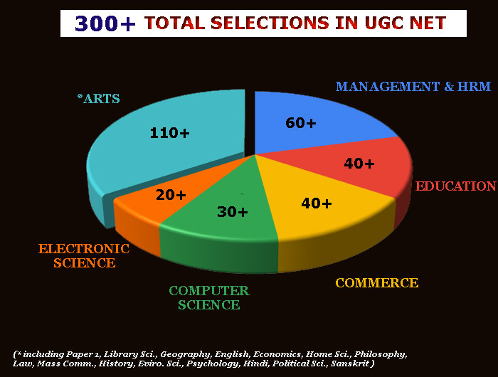 UGC NET Total Selection by VPM CLASSES 