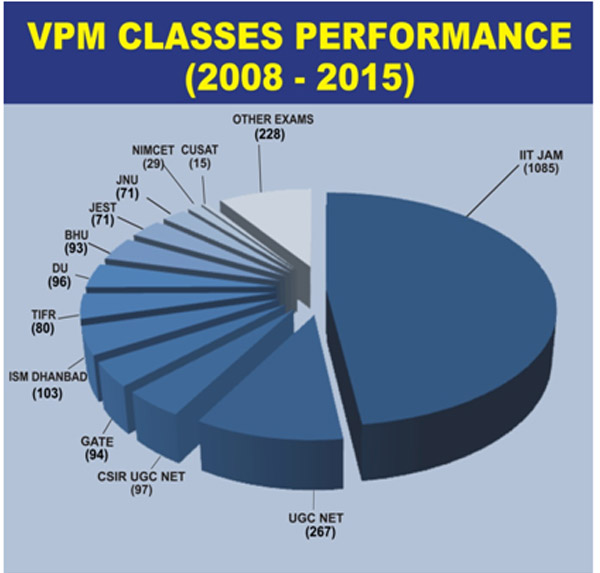 VPM CLASSES total selections 