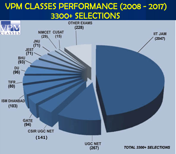 vpm classes total selections